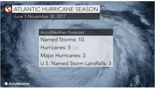 B ATLANTIC hurricane+forecast+image